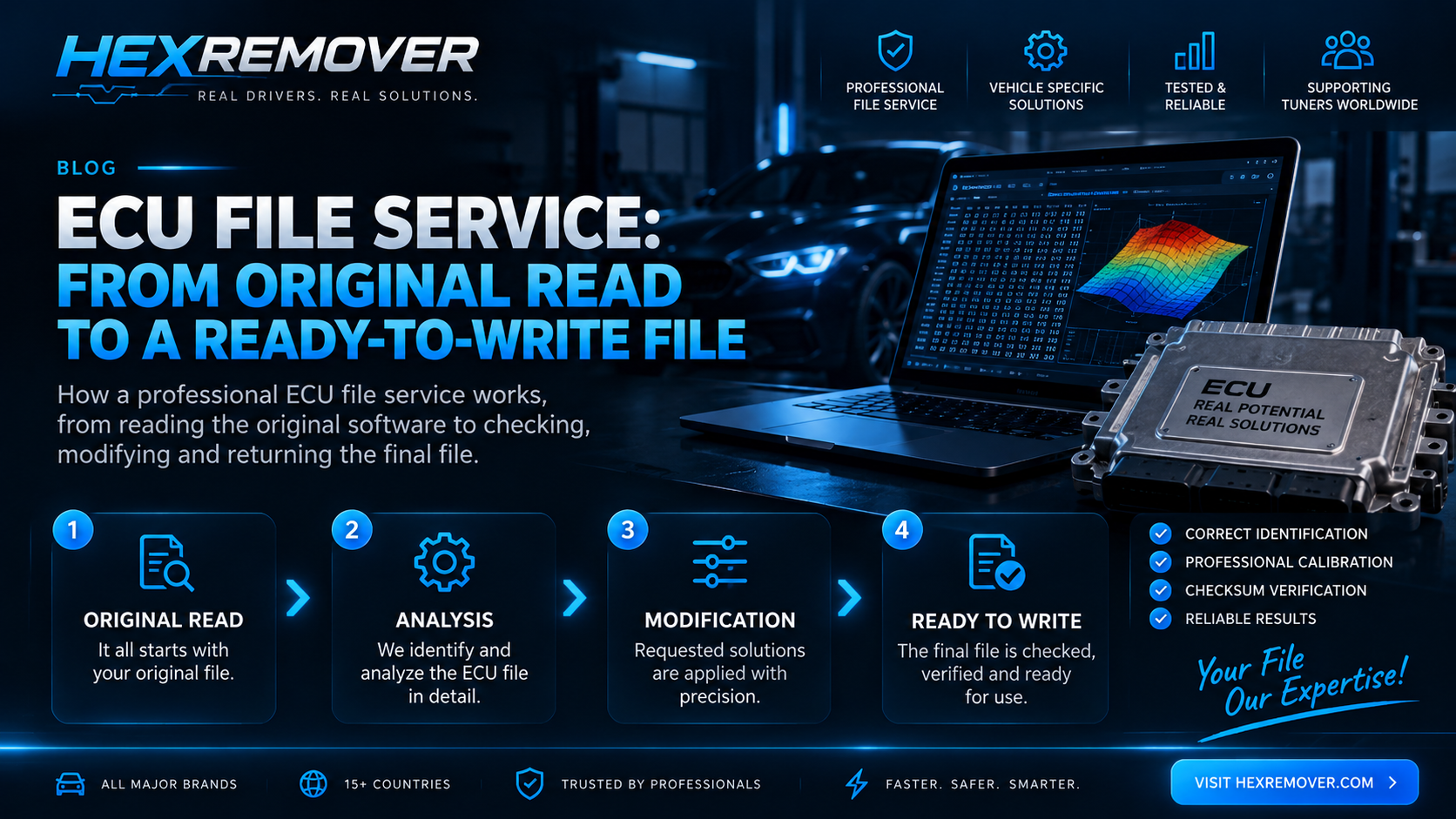 ECU File Service: From Original Read to a Ready-to-Write File